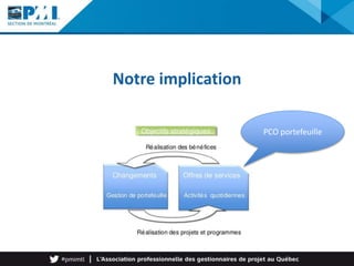 Notre implication
PCO portefeuille
 