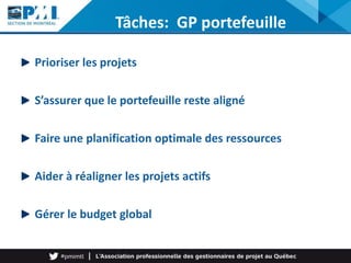 Tâches: GP portefeuille
Prioriser les projets
S’assurer que le portefeuille reste aligné
Faire une planification optimale des ressources
Aider à réaligner les projets actifs
Gérer le budget global
 