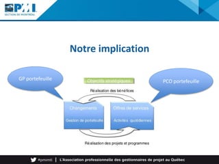 Notre implication
PCO portefeuilleGP portefeuille
 