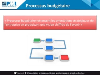 Nersa Woodchy Dorismond –
« Processus budgétaire retranscrit les orientations stratégiques de
l'entreprise en produisant une vision chiffrée de l'avenir »
Processus budgétaire
 