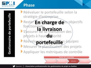 Réévaluer le portefeuille selon la
stratégie d’entreprise
Rester sur l’alignement des objectifs
fonctionnels
S’assurer de la réalisation des
projets à haute priorité
Réévaluer la capacité des équipes
Mesurer la planification des projets
Appliquer les métriques de contrôle
Gestionnairedeportefeuille
Phase
Budgétisation Planification Exécution Clôture
Suivi et contrôle
En charge de
la livraison
du
portefeuille
 