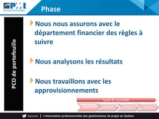 Nous nous assurons avec le
département financier des règles à
suivre
Nous analysons les résultats
Nous travaillons avec les
approvisionnements
Phase
PCOdeportefeuille
Budgétisation Planification Exécution Clôture
Suivi et contrôle
 