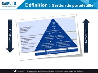 TopDown
Bottomup
Définition : Gestion de portefeuille
 
