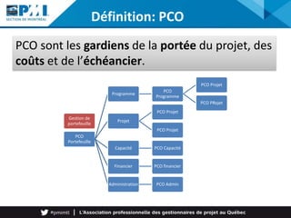 Gestion de
portefeuille
PCO
Portefeuille
Programme
PCO
Programme
PCO Projet
PCO PRojet
Projet
PCO Projet
PCO Projet
Capacité PCO Capacité
Financier PCO financier
Administration PCO Admin
Définition: PCO
PCO sont les gardiens de la portée du projet, des
coûts et de l’échéancier.
 