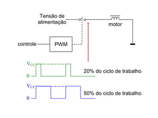 PWM
motor
Tensão de
alimentação
controle
VCC
0
VCC
0
20% do ciclo de trabalho
50% do ciclo de trabalho
 