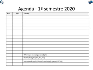 Agenda - 1º semestre 2020
Aula Data Assunto
A Transição de Analógico para Digital
Modulação Digital (ASK, PSK, FSK)
Multiplexação por Divisão de Frequências Ortogonais (OFDM)
 