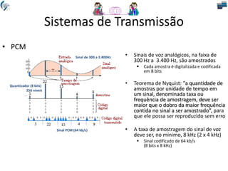 Sistemas de Transmissão
• Sinais de voz analógicos, na faixa de
300 Hz a 3.400 Hz, são amostrados
 Cada amostra é digitalizada e codificada
em 8 bits
• Teorema de Nyquist: “a quantidade de
amostras por unidade de tempo em
um sinal, denominada taxa ou
frequência de amostragem, deve ser
maior que o dobro da maior frequência
contida no sinal a ser amostrado”, para
que ele possa ser reproduzido sem erro
• A taxa de amostragem do sinal de voz
deve ser, no mínimo, 8 kHz (2 x 4 kHz)
 Sinal codificado de 64 kb/s
(8 bits x 8 kHz)
• PCM
Sinal de 300 a 3.400Hz
Quantizador (8 bits)
256 níveis
Sinal PCM (64 kb/s)
 