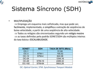 Sistema Síncrono (SDH)
• MULTIPLEXAÇÃO
 Emprega um esquema mais sofisticado, mas que pode ser,
facilmente, implementado, o simplifica a extração de seqüências de
baixa velocidade, a partir de uma seqüência de alta velocidade.
 Todos os relógios são sincronizados segundo um relógio mestre
 as taxas definidas pelo padrão SONET/SDH são múltiplos inteiros
da taxa básica :ESCALABILIDADE.
SONET SDH TAXA DE BITS (Mb/s)
OC-1 51,84
OC-3 STM-1 155,52
OC-12 STM-4 622,08
OC-24 1244,16
OC-48 STM-16 2488,32
OC-192 STM-64 9953,28
OC: Optical Carrier; STM: Synchronous Tranport Module
HISTÓRICO
 