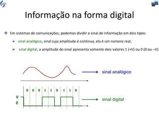  Em sistemas de comunicações, podemos dividir o sinal de informação em dois tipos:
 sinal analógico, sinal cuja amplitude é continua, ela é um número real,
 sinal digital, a amplitude do sinal apresenta somente dois valores 1 (+V) ou 0 (0 ou –V).
sinal analógico
0 0 0 1 1 0 1 1 0
sinal digital
V
0
Informação na forma digital
 