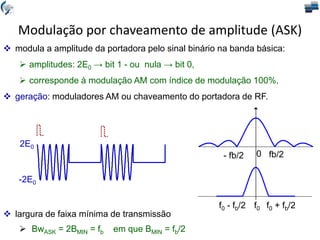2E0
-2E0
 modula a amplitude da portadora pelo sinal binário na banda básica:
 amplitudes: 2E0 → bit 1 - ou nula → bit 0,
 corresponde à modulação AM com índice de modulação 100%,
 geração: moduladores AM ou chaveamento do portadora de RF.
f0 + fb/2
fb/2
- fb/2
f0 - fb/2 f0
 largura de faixa mínima de transmissão
 BwASK = 2BMIN = fb em que BMIN = fb/2
0
Modulação por chaveamento de amplitude (ASK)
 