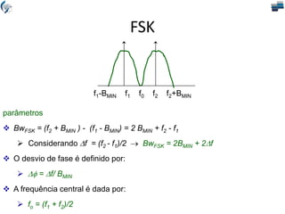 parâmetros
 BwFSK = (f2 + BMIN ) - (f1 - BMIN) = 2 BMIN + f2 - f1
 Considerando f = (f2 - f1)/2  BwFSK = 2BMIN + 2f
 O desvio de fase é definido por:
  = f/ BMIN
 A frequência central é dada por:
 fo = (f1 + f2)/2
f1-BMIN f1 f0 f2 f2+BMIN
FSK
 