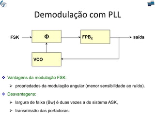 
VCO
FPBX
FSK saída
 Vantagens da modulação FSK:
 propriedades da modulação angular (menor sensibilidade ao ruído).
 Desvantagens:
 largura de faixa (Bw) é duas vezes a do sistema ASK,
 transmissão das portadoras.
Demodulação com PLL
 
