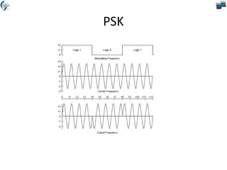 PSK
 