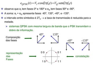  observe que eI tem fases 0º e 180º e eQ tem fases 90º e -90º.
 A soma: eI + eQ apresenta fases 45º, 135º, -45º, e -135º.
 o intervalo entre símbolos é 2Tb  a taxa de transmissão é reduzida para a
metade.
 sistemas QPSK com mesma largura de banda que o PSK transmitem o
dobro de informação.
)
2
sen(
)
2
cos(
)
( 0
0 t
f
V
t
f
V
t
e Q
I
QPSK 



45º 135º
-45º -135º
Composição
das fases
representação
das
Fases
0 0
1 1
0 1
1 0
constelação
 