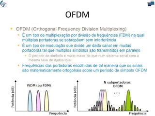 OFDM
 