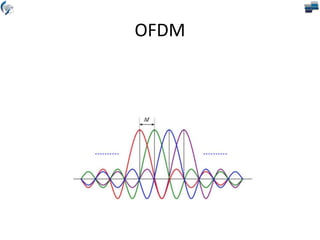 OFDM
 
