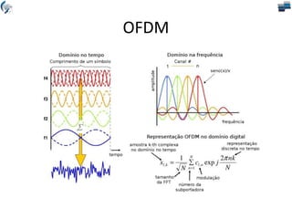 OFDM
 