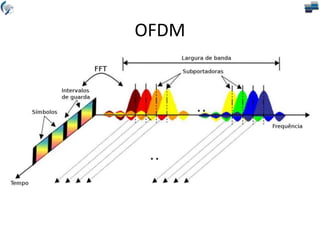 OFDM
 