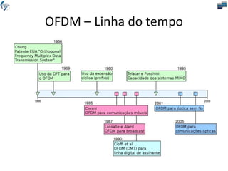 OFDM – Linha do tempo
 