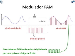 R
chave
Ta
sinal modulante
trem de pulsos
sinal PAM
Nos sistemas PCM cada pulso é digitalizado
por uma palavra código de 8 bits
Modulador PAM
 