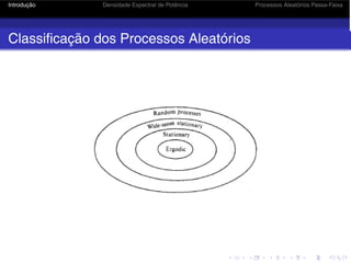 Introdução Densidade Espectral de Potência Processos Aleatórios Passa-Faixa
Classificação dos Processos Aleatórios
 