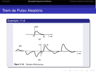 Introdução Densidade Espectral de Potência Processos Aleatórios Passa-Faixa
Trem de Pulso Aleatório
Exemplo 11.6
 
