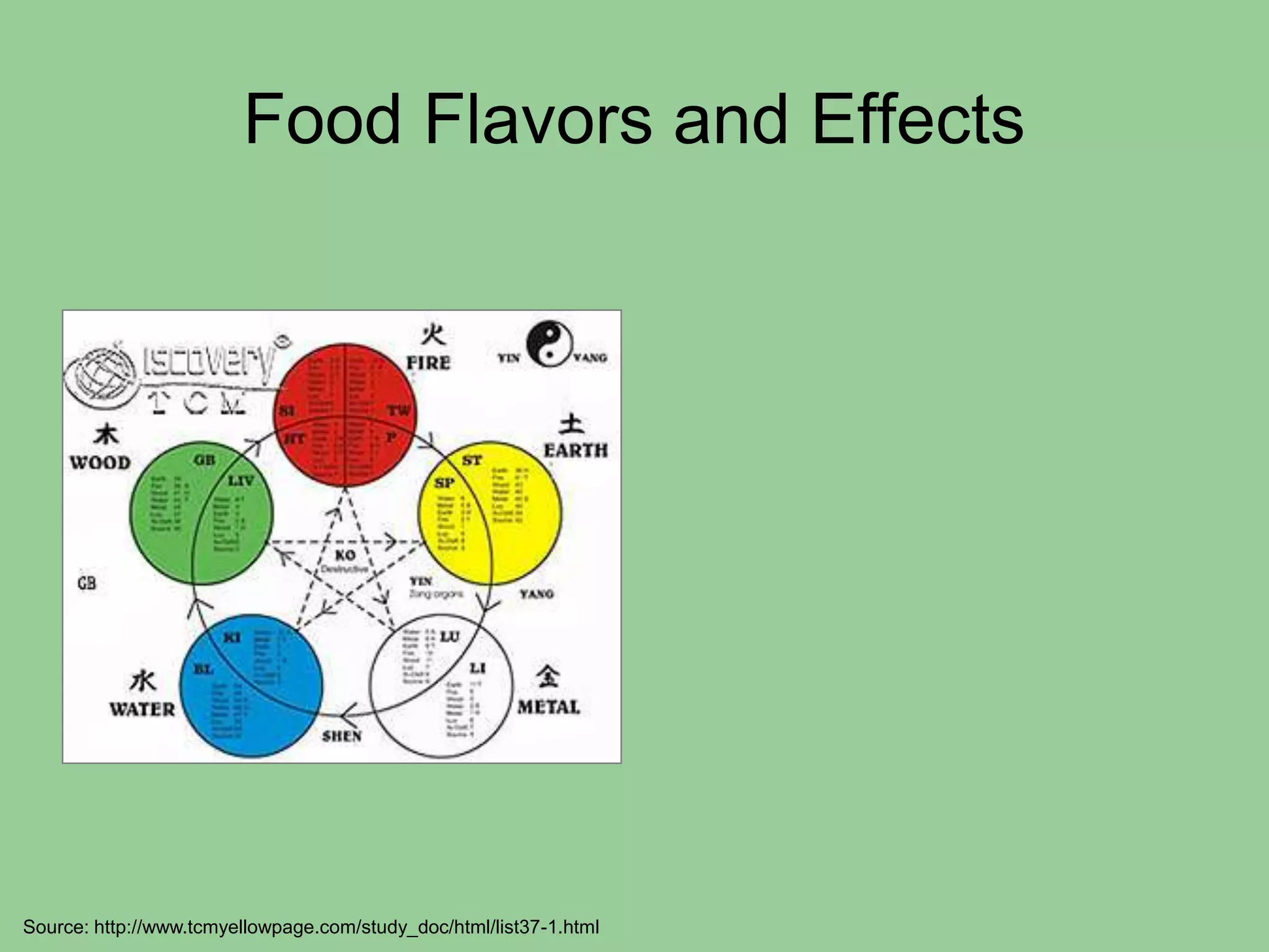 CHINESE DIETARY GUIDELINES 2023 visual data 5