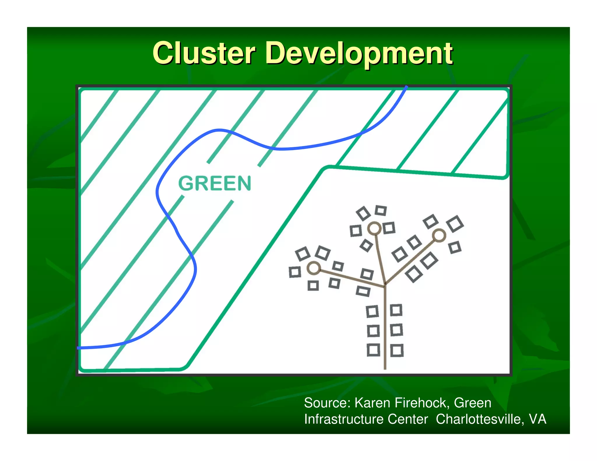 Cluster Development




         Source: Karen Firehock, Green
         Infrastructure Center Charlottesville, VA
 