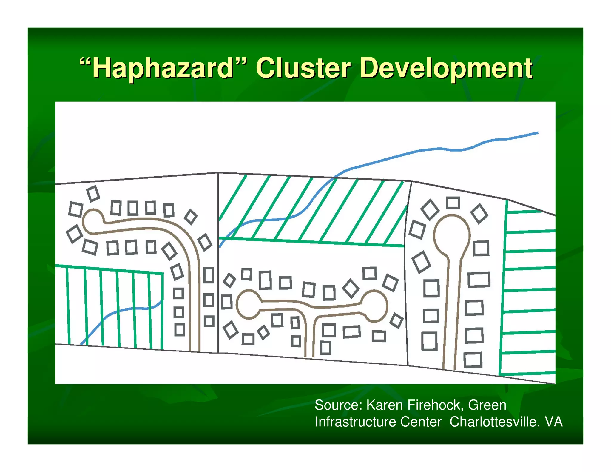 “Haphazard” Cluster Development




                Source: Karen Firehock, Green
                Infrastructure Center Charlottesville, VA
 