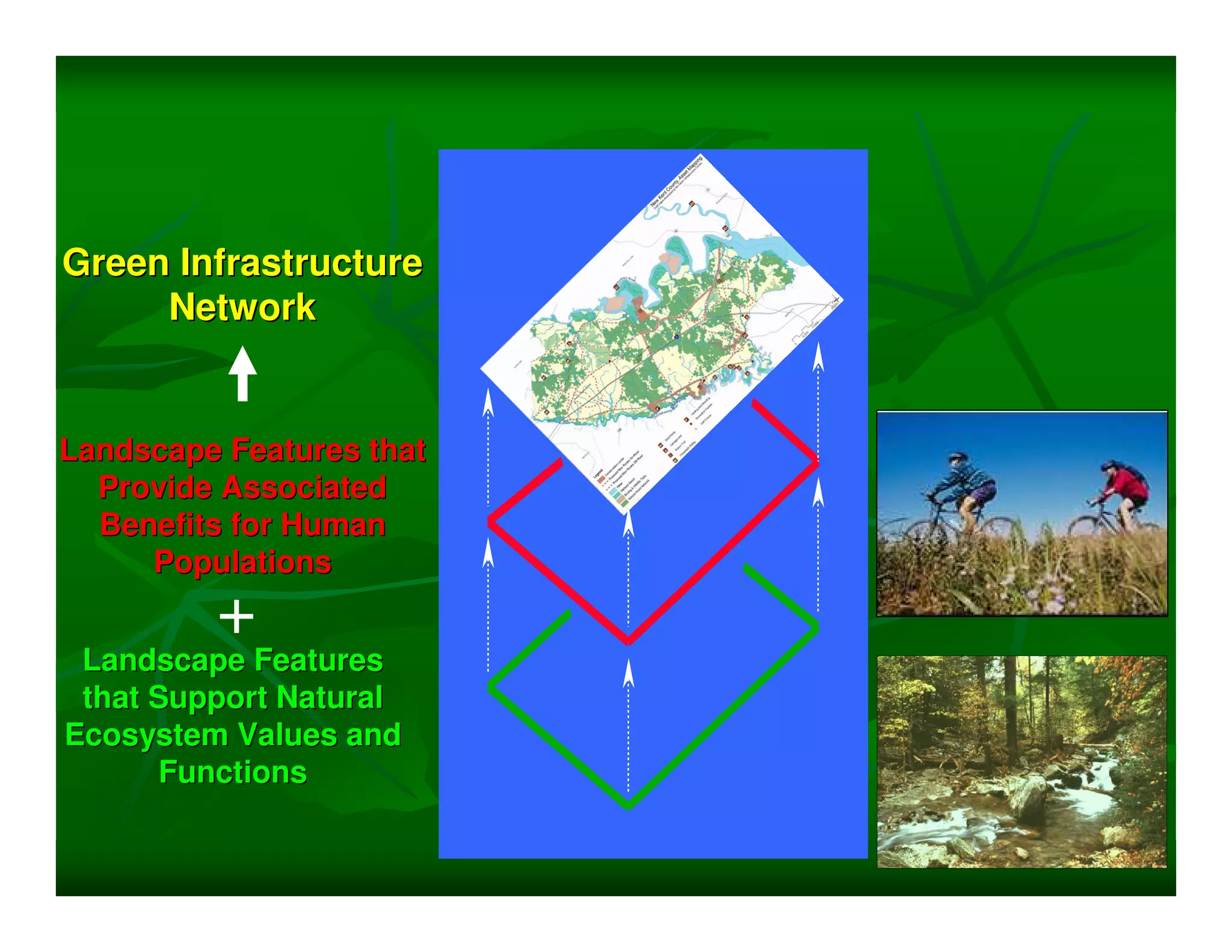 Green Infrastructure
     Network


Landscape Features that
  Provide Associated
  Benefits for Human
     Populations
         +
 Landscape Features
 that Support Natural
Ecosystem Values and
      Functions
 
