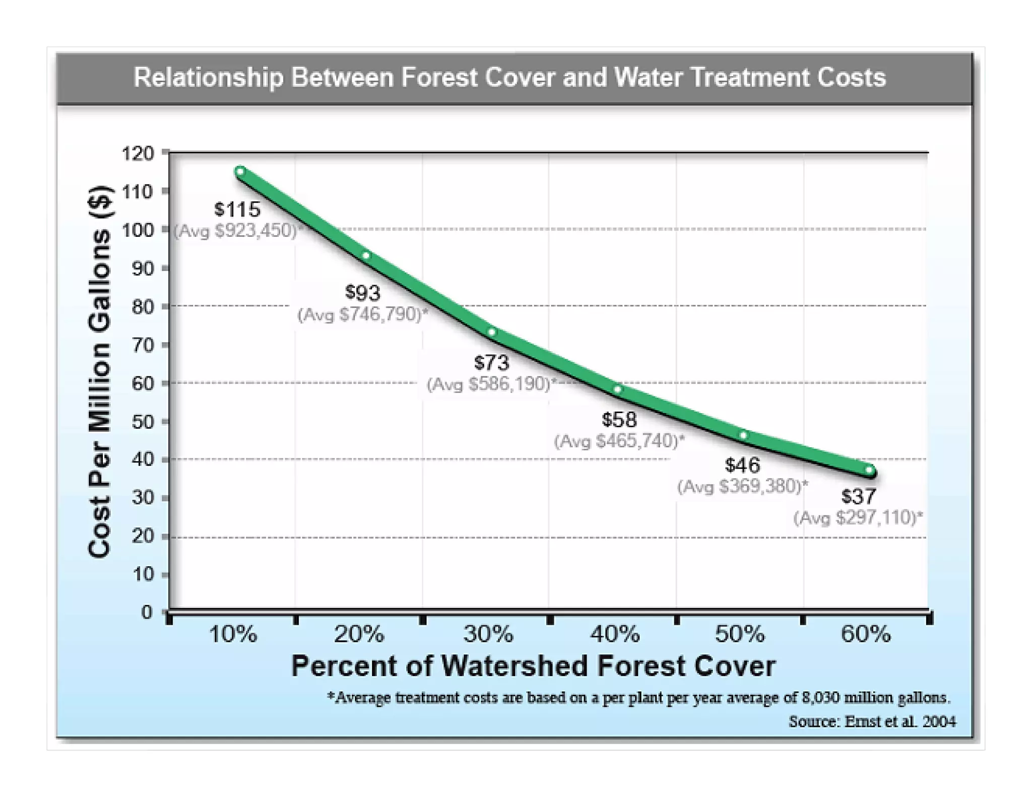 Headline:
We are discovering polluted streams faster
         than we can clean them!

                              Region III Rivers and Streams Trend Analysis
                      Miles
                7000
               28000
                                                    303(d)
                 6000
               24000                              impaired
                                                  waters             TMDL's
   Miles of Waters




              20000
                5000
                                                                    Completed
               4000
             16000                                                  and 303(d)
                                                                     Delisted
                3000
               12000
                                              G                      Waters
                      2000
                     8000                     A
                                              P                        303(d)
                      1000
                     4000                                             Delisted
                                                                      Waters
                        0

                              1998     2000       2002       2004        2006
                                                  Year
 