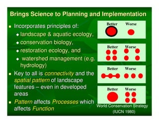 Brings Science to Planning and Implementation
                                         Better   Worse
 Incorporates principles of:
    landscape & aquatic ecology,
    conservation biology,
                                         Better   Worse
    restoration ecology, and
     watershed management (e.g.
    hydrology)
                                         Better   Worse
 Key to all is connectivity and the
 spatial pattern of landscape
 features – even in developed            Better   Worse
 areas
 Pattern affects Processes which
                                    World Conservation Strategy
 affects Function                           (IUCN 1980)
 
