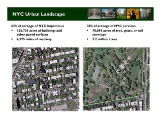NYC Urban Landscape

62% of acreage of NYC impervious    38% of acreage of NYC pervious
   126,729 acres of buildings and      78,095 acres of tree, grass, or soil
   other paved surfaces                coverage
   6,375 miles of roadway              5.2 million trees




                                                          Long Term Strategic Planning 2
 
