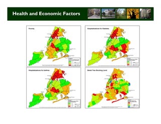 Health and Economic Factors




                              Long Term Strategic Planning 20
 