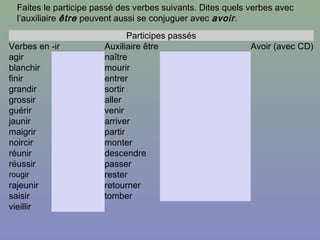 Participes passés
Verbes en -ir Auxiliaire être Avoir (avec CD)
agir naître
blanchir mourir
finir entrer
grandir sortir
grossir aller
guérir venir
jaunir arriver
maigrir partir
noircir monter
réunir descendre
réussir passer
rougir rester
rajeunir retourner
saisir tomber
vieillir
Faites le participe passé des verbes suivants. Dites quels verbes avec
l’auxiliaire être peuvent aussi se conjuguer avec avoir.
 