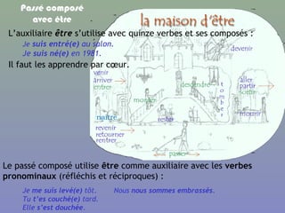 L’auxiliaire être s’utilise avec quinze verbes et ses composés :
Passé composé
avec être
Le passé composé utilise être comme auxiliaire avec les verbes
pronominaux (réfléchis et réciproques) :
Je suis entré(e) au salon.
Je suis né(e) en 1981.
Il faut les apprendre par cœur.
Je me suis levé(e) tôt. Nous nous sommes embrassés.
Tu t’es couché(e) tard.
Elle s’est douchée.
naître
 