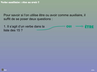 Verbe auxiliaire : être ou avoir ?
Pour savoir si l’on utilise être ou avoir comme auxiliaire, il
suffit de se poser deux questions :
1. Il s’agit d’un verbe dans la
liste des 15 ?
OUI ÊTRE
EOI GPA
 