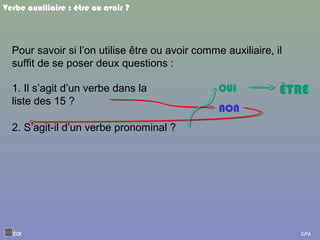 Verbe auxiliaire : être ou avoir ?
Pour savoir si l’on utilise être ou avoir comme auxiliaire, il
suffit de se poser deux questions :
1. Il s’agit d’un verbe dans la
liste des 15 ?
2. S’agit-il d’un verbe pronominal ?
OUI
NON
ÊTRE
EOI GPA
 