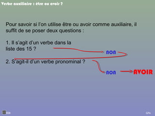 Verbe auxiliaire : être ou avoir ?
Pour savoir si l’on utilise être ou avoir comme auxiliaire, il
suffit de se poser deux questions :
1. Il s’agit d’un verbe dans la
liste des 15 ?
2. S’agit-il d’un verbe pronominal ?
NON
NON AVOIR
EOI GPA
 