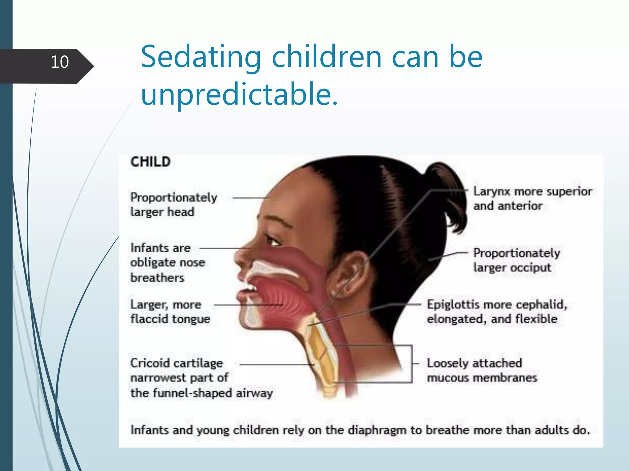 Sedating children can be
unpredictable.
10
 