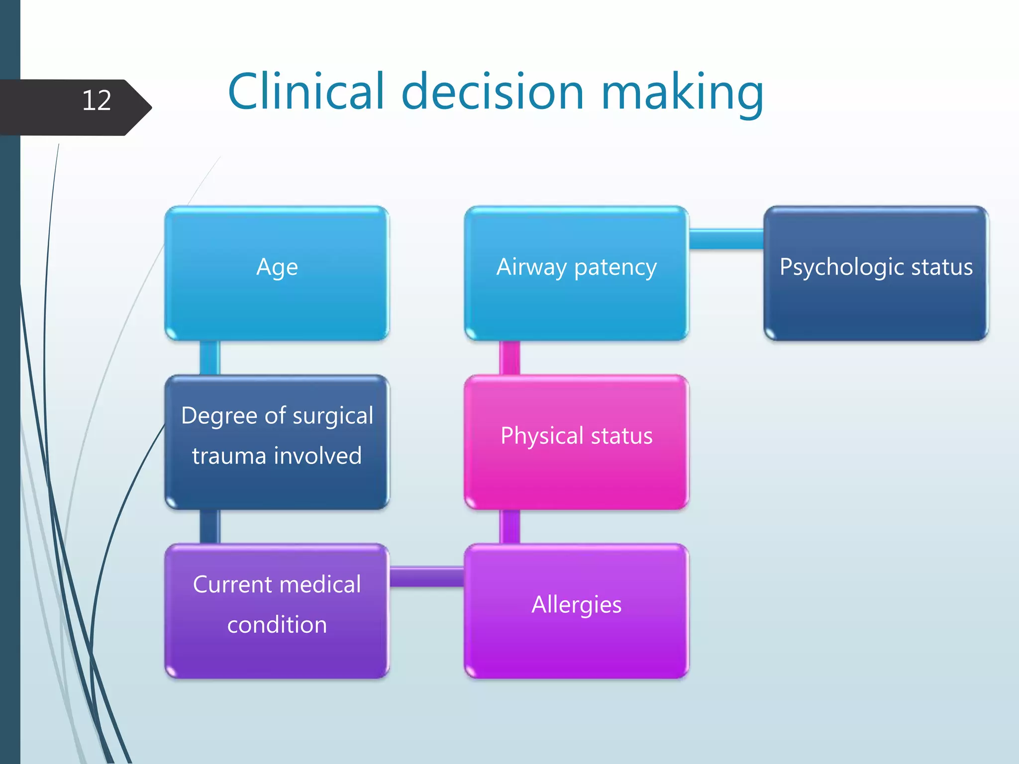 Clinical decision making
Age
Degree of surgical
trauma involved
Current medical
condition
Allergies
Physical status
Airway patency Psychologic status
12
 