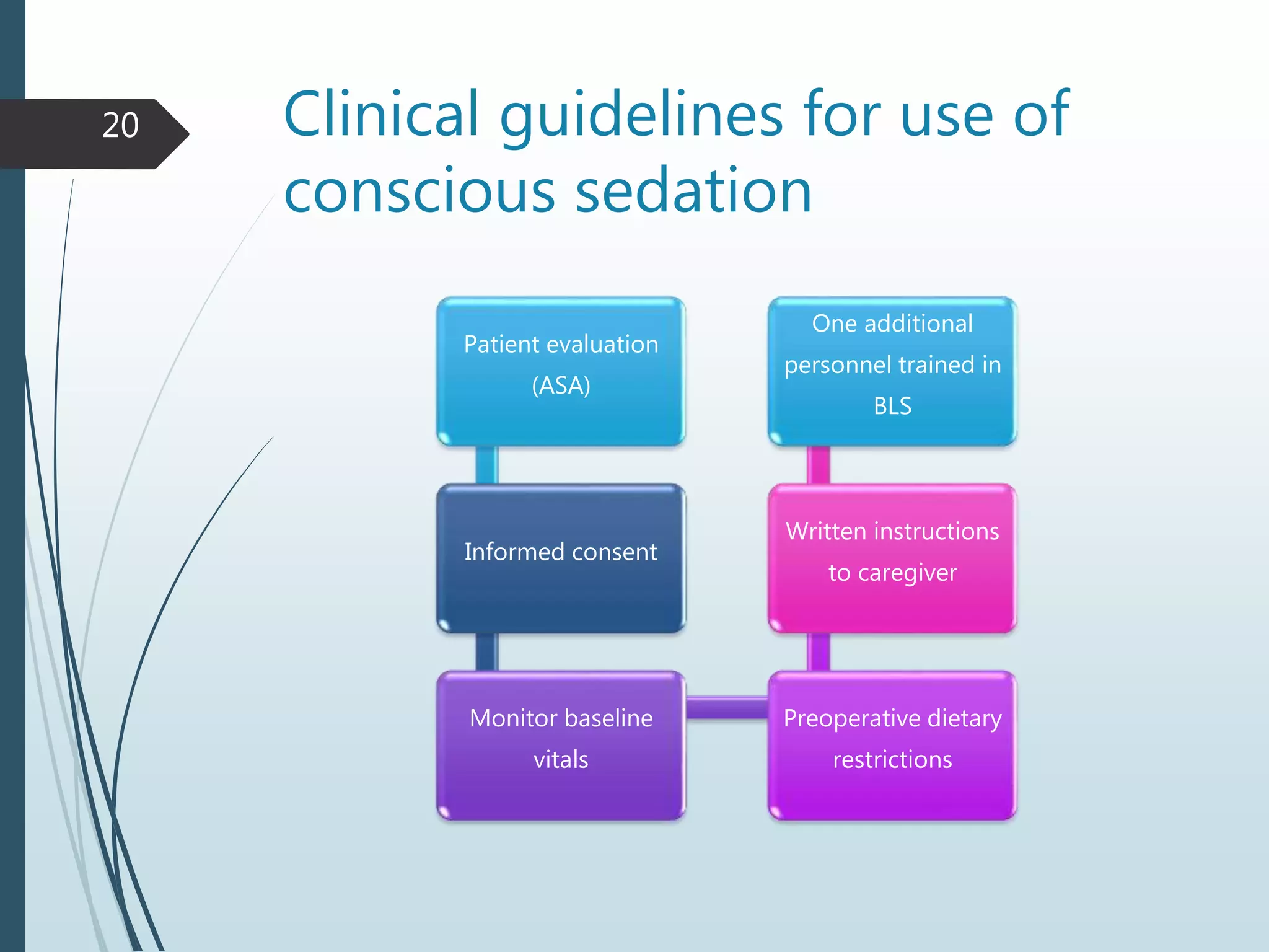 Clinical guidelines for use of
conscious sedation
Patient evaluation
(ASA)
Informed consent
Monitor baseline
vitals
Preoperative dietary
restrictions
Written instructions
to caregiver
One additional
personnel trained in
BLS
20
 