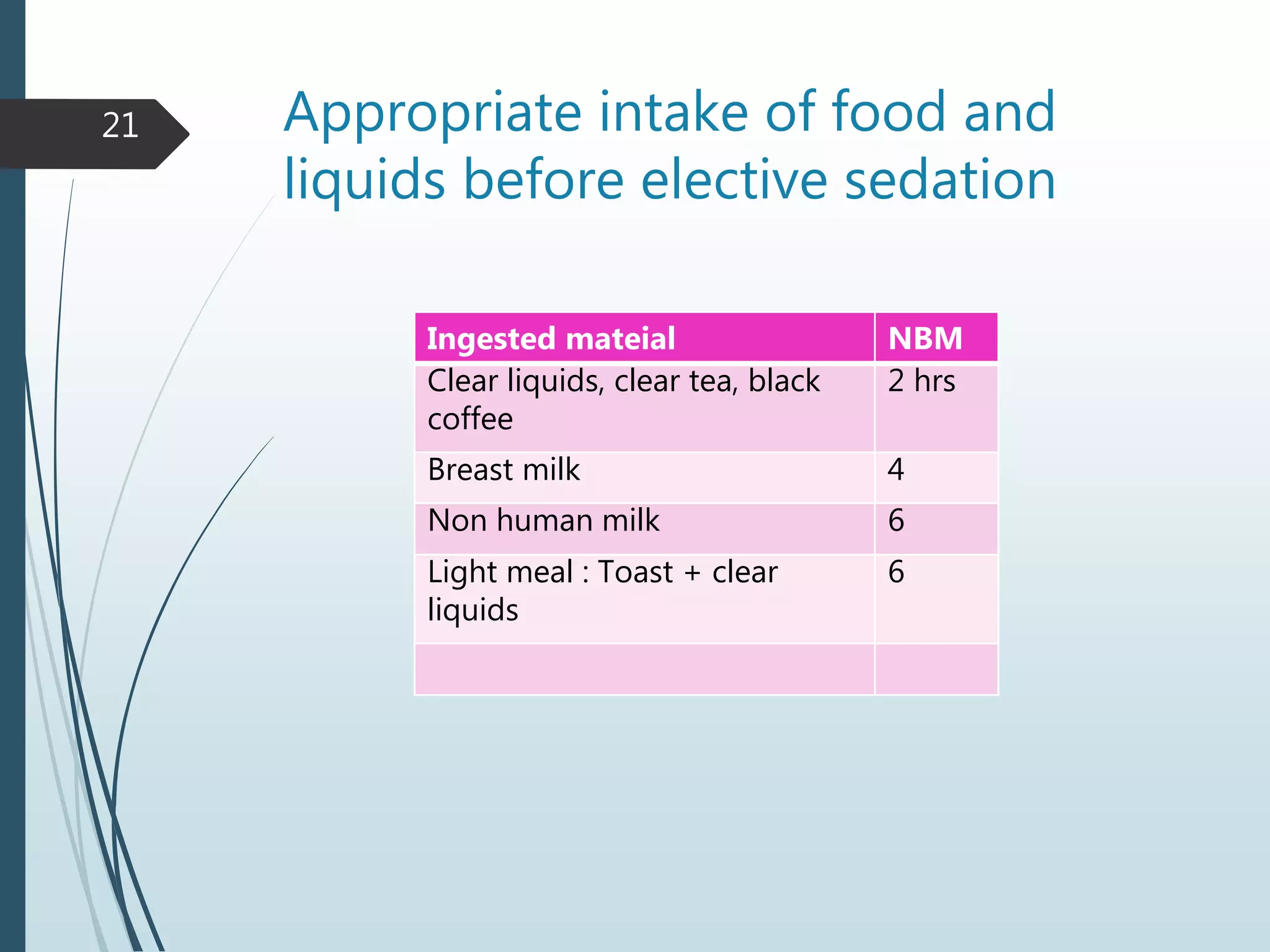 Appropriate intake of food and
liquids before elective sedation
Ingested mateial NBM
Clear liquids, clear tea, black
coffee
2 hrs
Breast milk 4
Non human milk 6
Light meal : Toast + clear
liquids
6
21
 