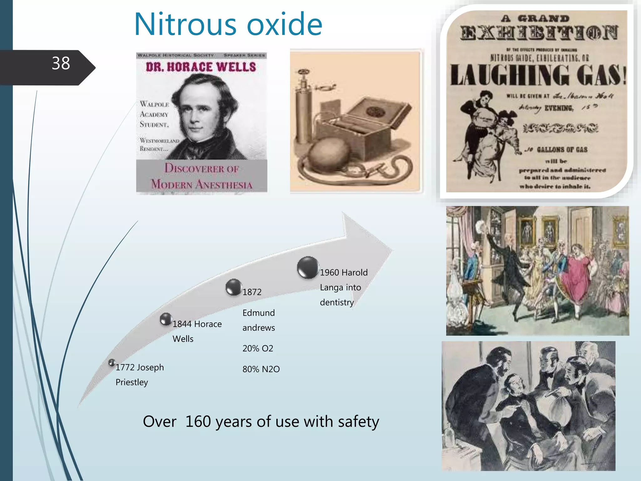 Nitrous oxide
1772 Joseph
Priestley
1844 Horace
Wells
1872
Edmund
andrews
20% O2
80% N2O
1960 Harold
Langa into
dentistry
38
Over 160 years of use with safety
 