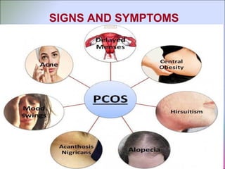 SIGNS AND SYMPTOMS
 