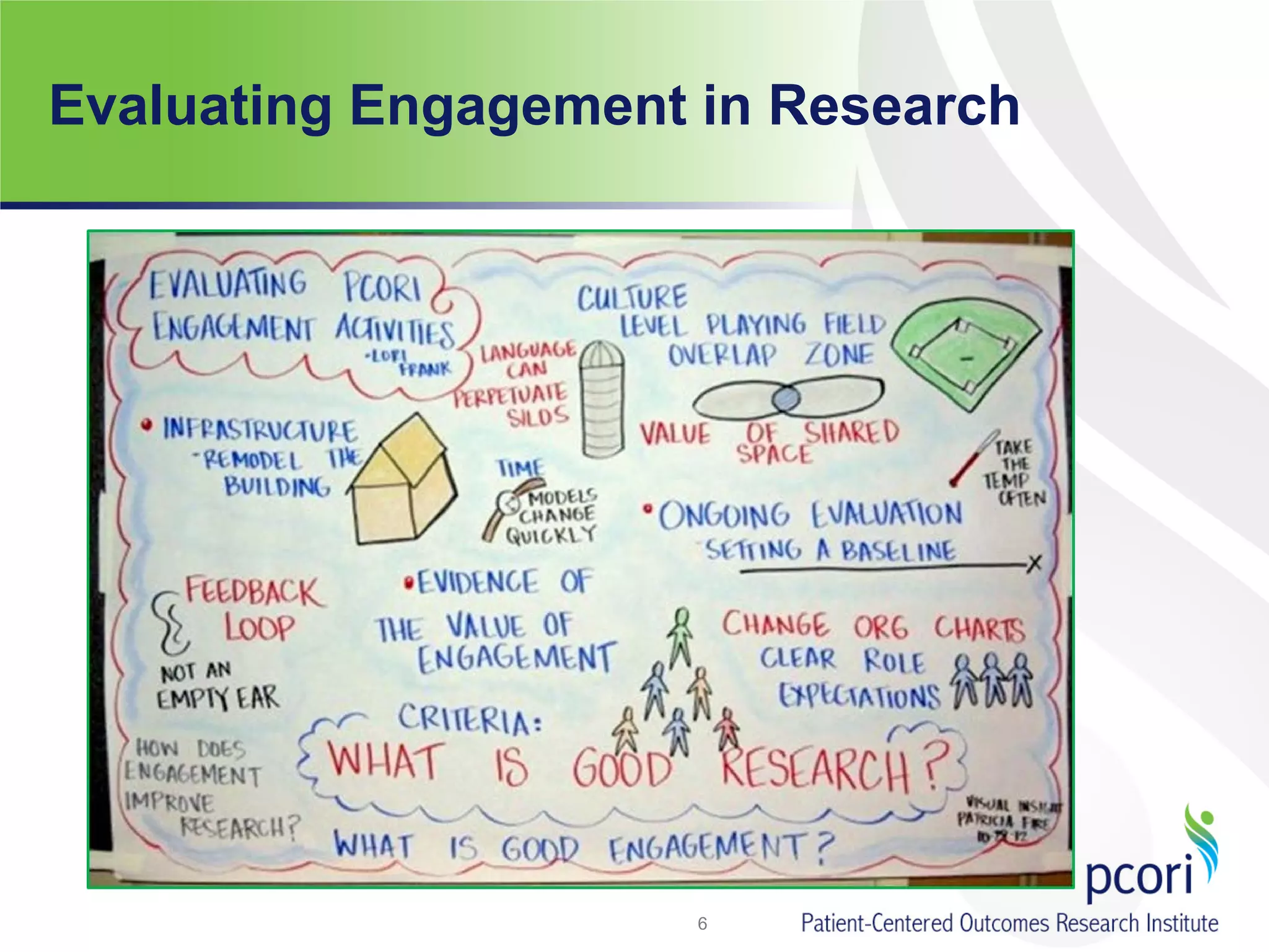 Evaluating Engagement in Research
6
 