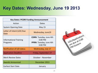 Key Dates: Wednesday, June 19 2013
Key Dates: PCORI Funding Announcement
Action Dates
System Opening Date May 15
Letter of Intent (LOI) Due
Date
Wednesday, June19
Informational Training
Programs
CDRN: Tuesday, June 4th
3:00 PM
PPRN: Tuesday, June 4th
3:00 PM
Notification of LOI status Wednesday, July 17
Application Deadline Friday, September 27
Merit Review Dates October - November
Awards Announced December 2013
Earliest Start Date January
26
 
