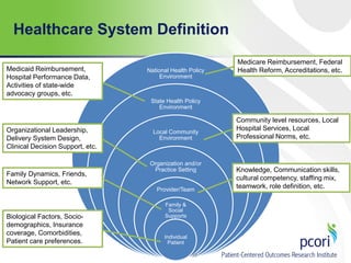Healthcare System Definition
National Health Policy
Environment
State Health Policy
Environment
Local Community
Environment
Organization and/or
Practice Setting
Provider/Team
Family &
Social
Supports
Individual
Patient
33
Medicare Reimbursement, Federal
Health Reform, Accreditations, etc.Medicaid Reimbursement,
Hospital Performance Data,
Activities of state-wide
advocacy groups, etc.
Community level resources, Local
Hospital Services, Local
Professional Norms, etc.
Organizational Leadership,
Delivery System Design,
Clinical Decision Support, etc.
Knowledge, Communication skills,
cultural competency, staffing mix,
teamwork, role definition, etc.
Family Dynamics, Friends,
Network Support, etc.
Biological Factors, Socio-
demographics, Insurance
coverage, Comorbidities,
Patient care preferences.
 