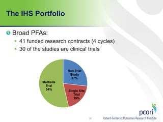 The IHS Portfolio
Broad PFAs:
 41 funded research contracts (4 cycles)
 30 of the studies are clinical trials
35
Non Trial
Study
27%
Single Site
Trial
19%
Multisite
Trial
54%
 