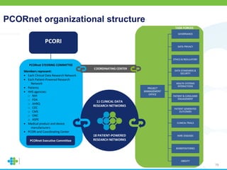 PCORnet organizational structure
75
 